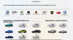 Nuevos modelos para 2019 del Grupo Volkswagen