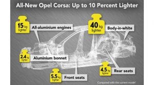 Opel Corsa primeros detalles