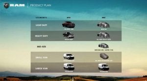 Grupo FCA RAM Product Plan