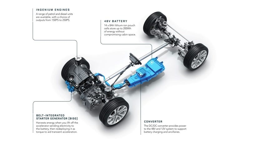 Land Rover Discovery Sport 2020