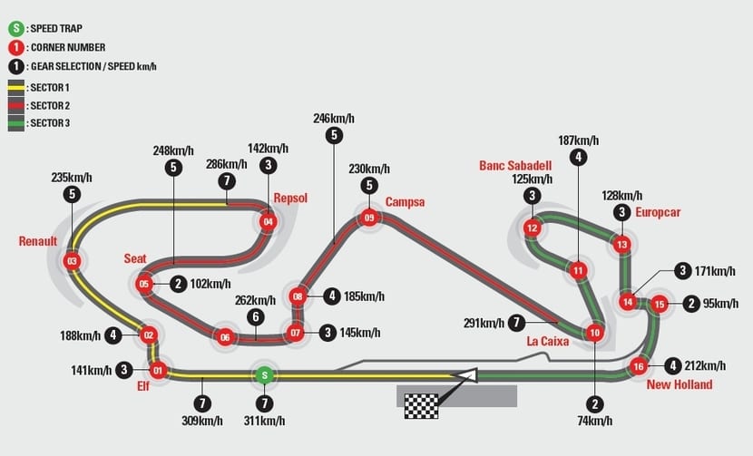 circuito gp españa