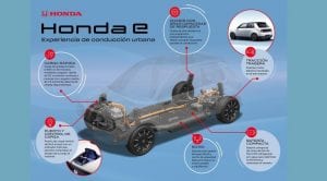 Honda e características técnicas