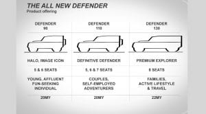 The all new Land Rover Defender