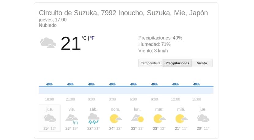 previsión meteorológica