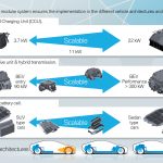 Estrategia electrificación Grupo BMW 0