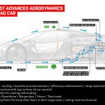 Gordon Murray T.50 aerodynamics diagram