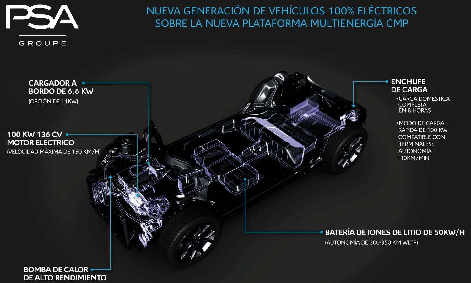 Plataforma CMP Grupo PSA