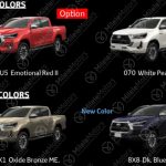 Toyota Hilux 2021 not confirmed