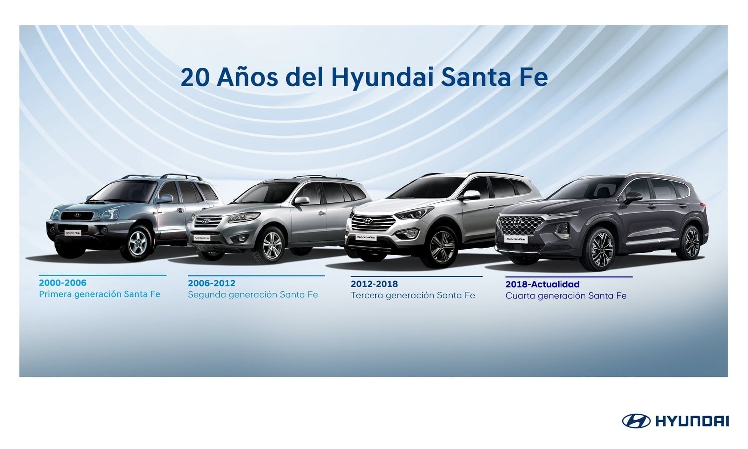 Hyundai Santa Fe 20 Años