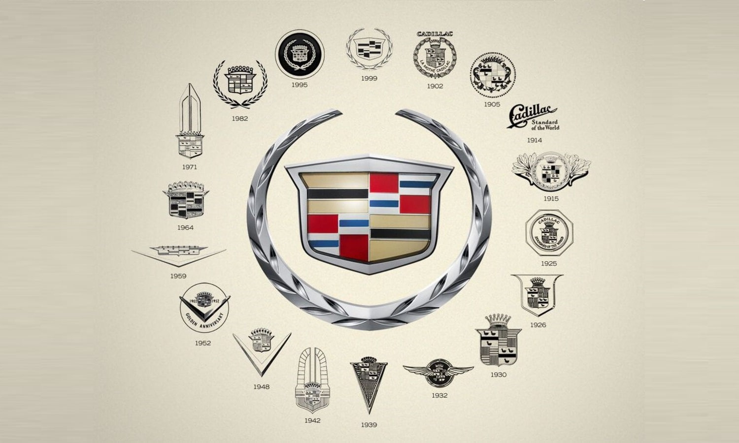 Evolución logo Cadillac