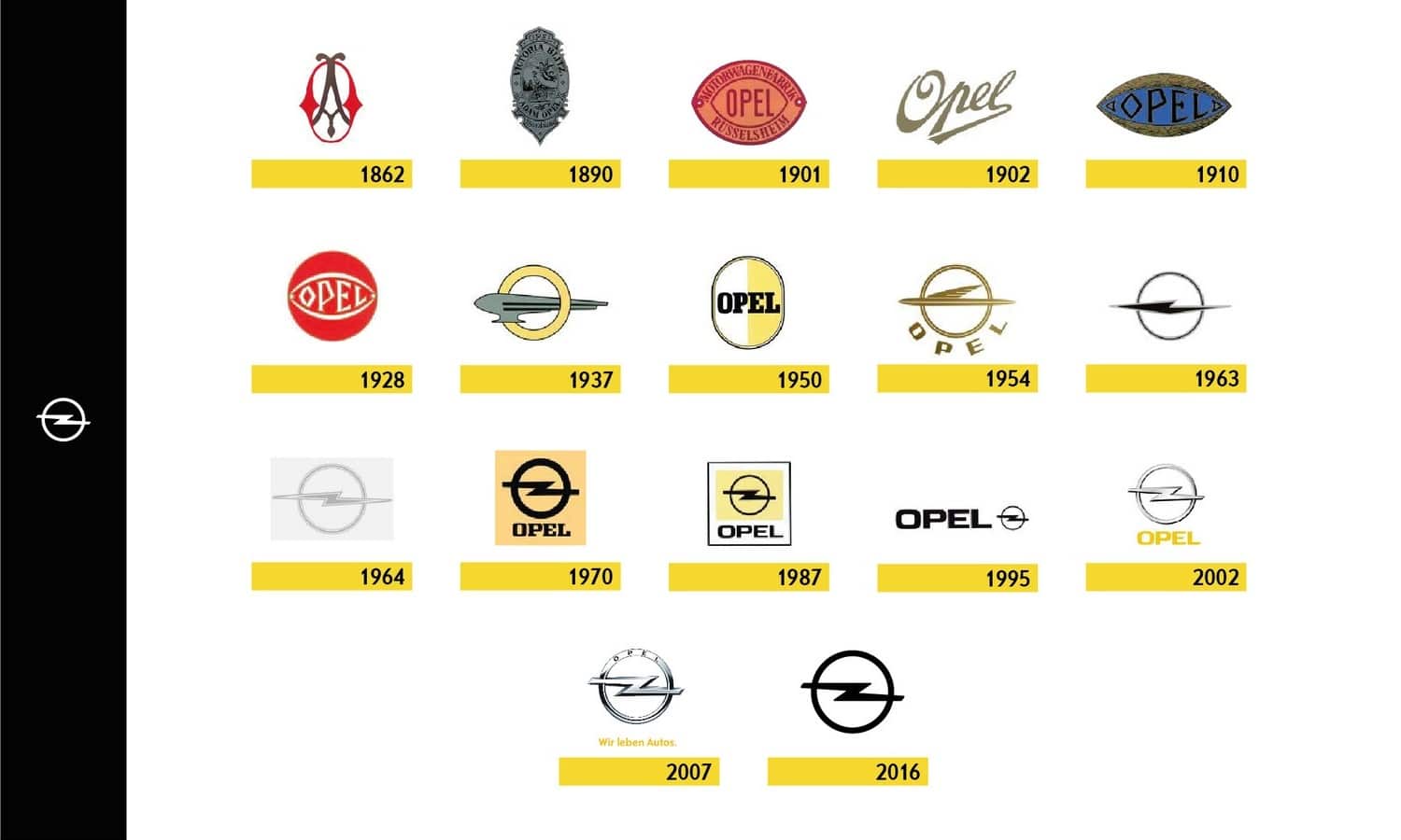 Timeline Opel logos