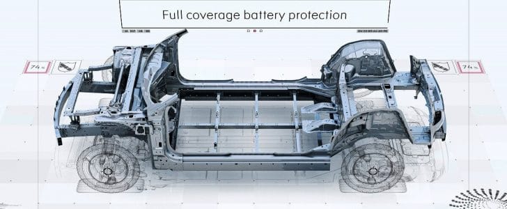 Smart - The new SEA platform – for scalable and safe electric mobility