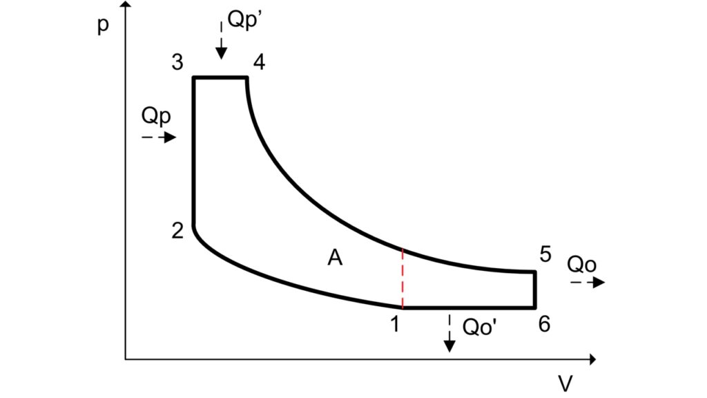 Cykl Atkinsona co to jest i jak działają te silniki Actualidad Motor