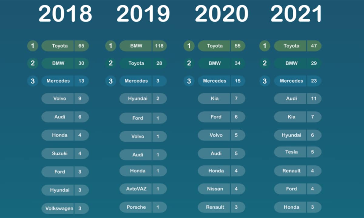 marcas coches más buscadas últimos años