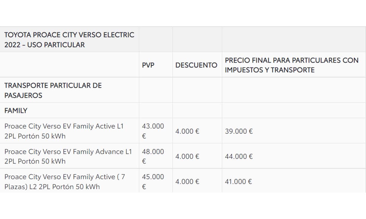 Toyota Proace City Electric precios