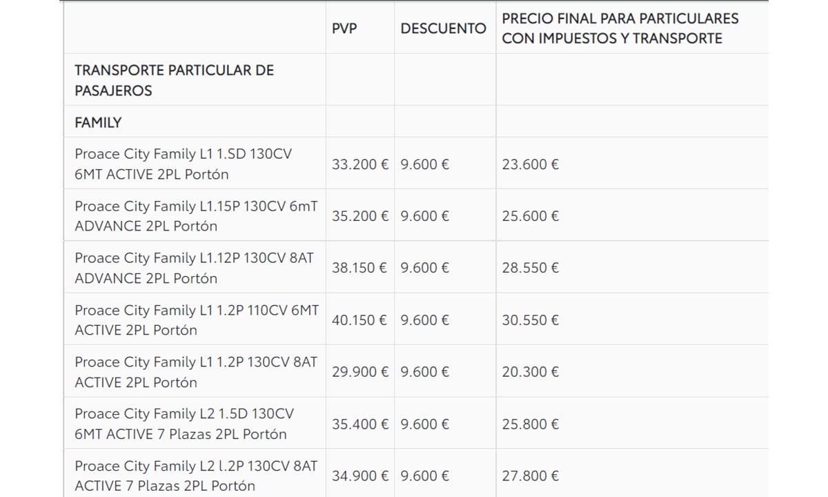 Precios Toyota Proace City