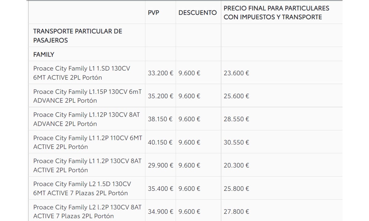 Precios Toyota Proace City