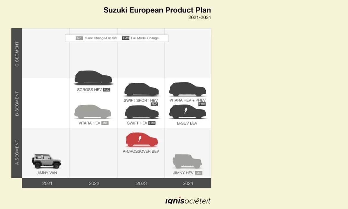 Suzuki product planning