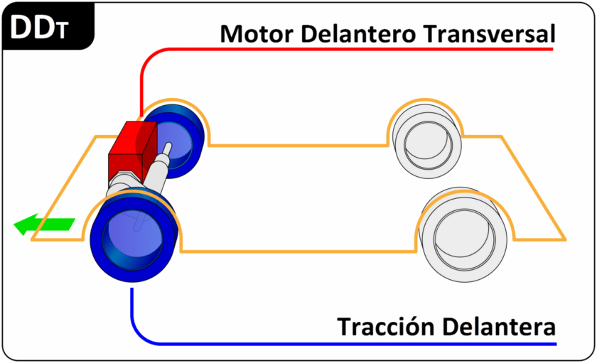 Tracción delantera ventajas, desventajas y excepciones Actualidad Motor