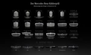 Die Evolution des Kühlergrills: Von der chromveredelten Kühlermaske zum avantgardistischen Designobjekt und SensorträgerThe evolution of the radiator grille – from chrome-edged radiator cover to avant-garde design artefact and sensor hub