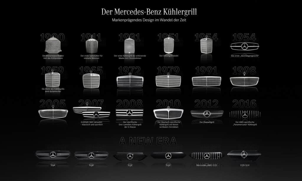 Die Evolution des Kühlergrills: Von der chromveredelten Kühlermaske zum avantgardistischen Designobjekt und SensorträgerThe evolution of the radiator grille – from chrome-edged radiator cover to avant-garde design artefact and sensor hub