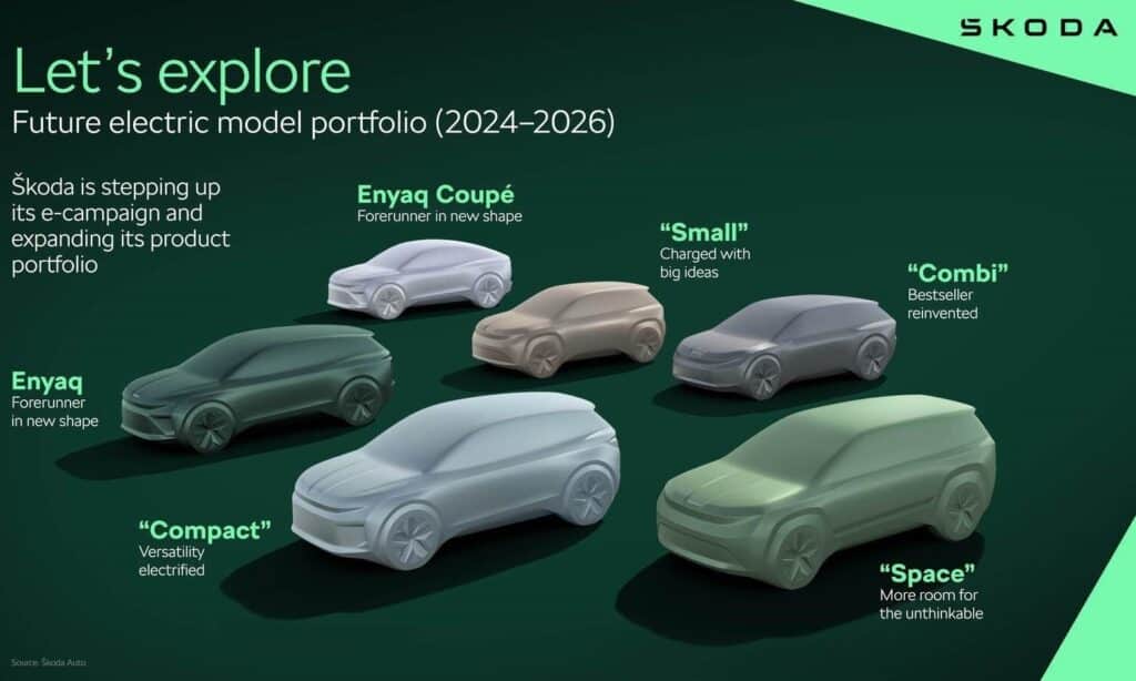 Let´s explore future Skoda electric portfolio 0