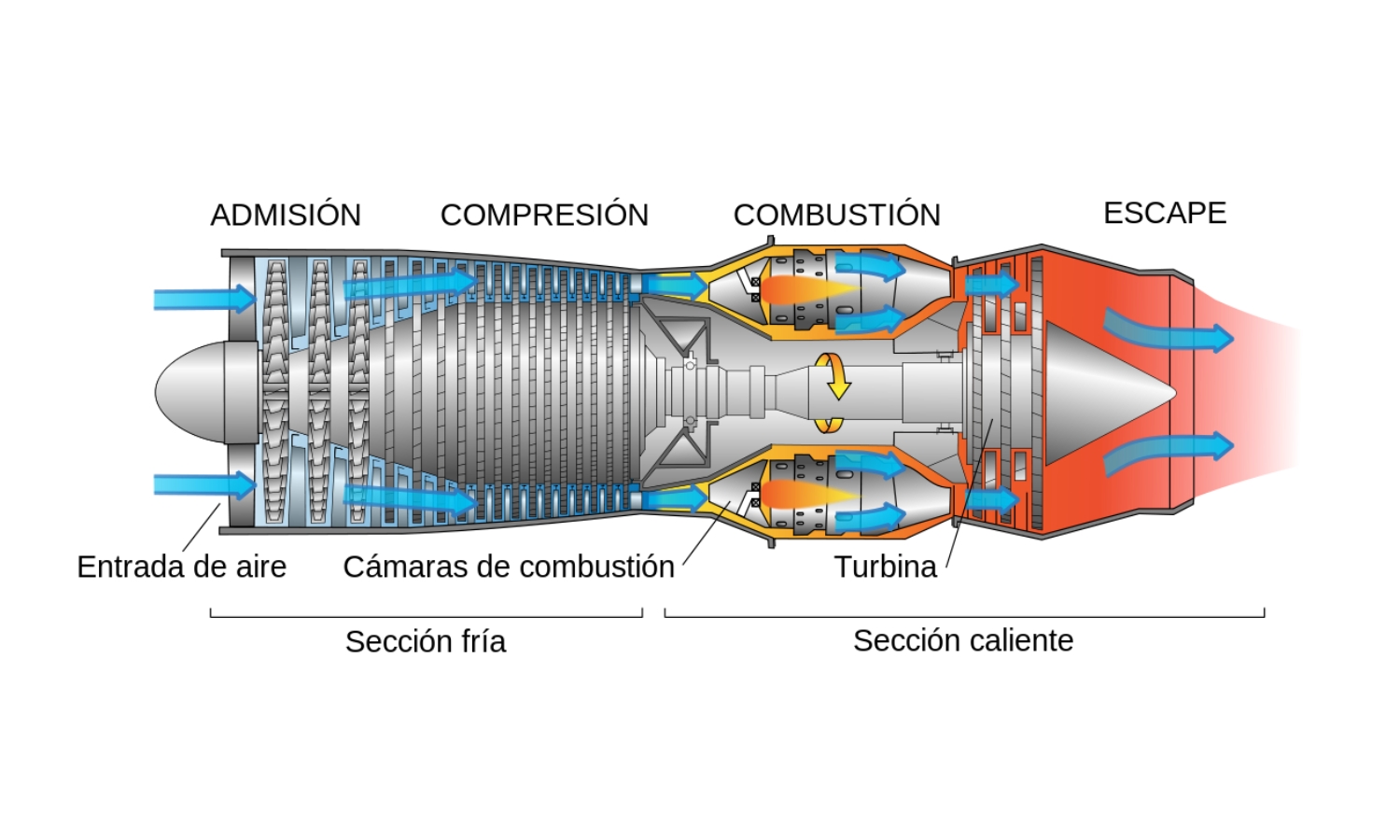 motor a reacción