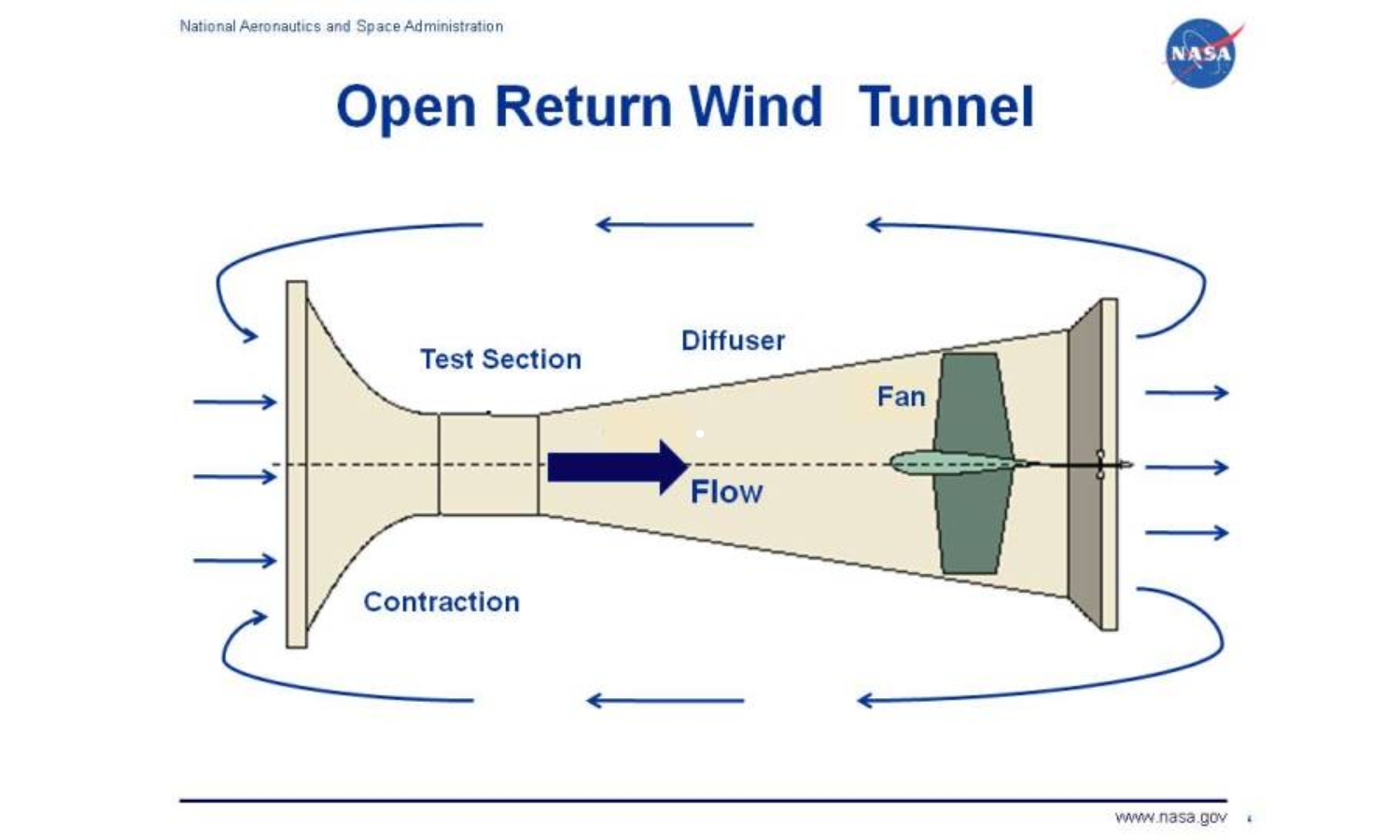 Tunel abierto
