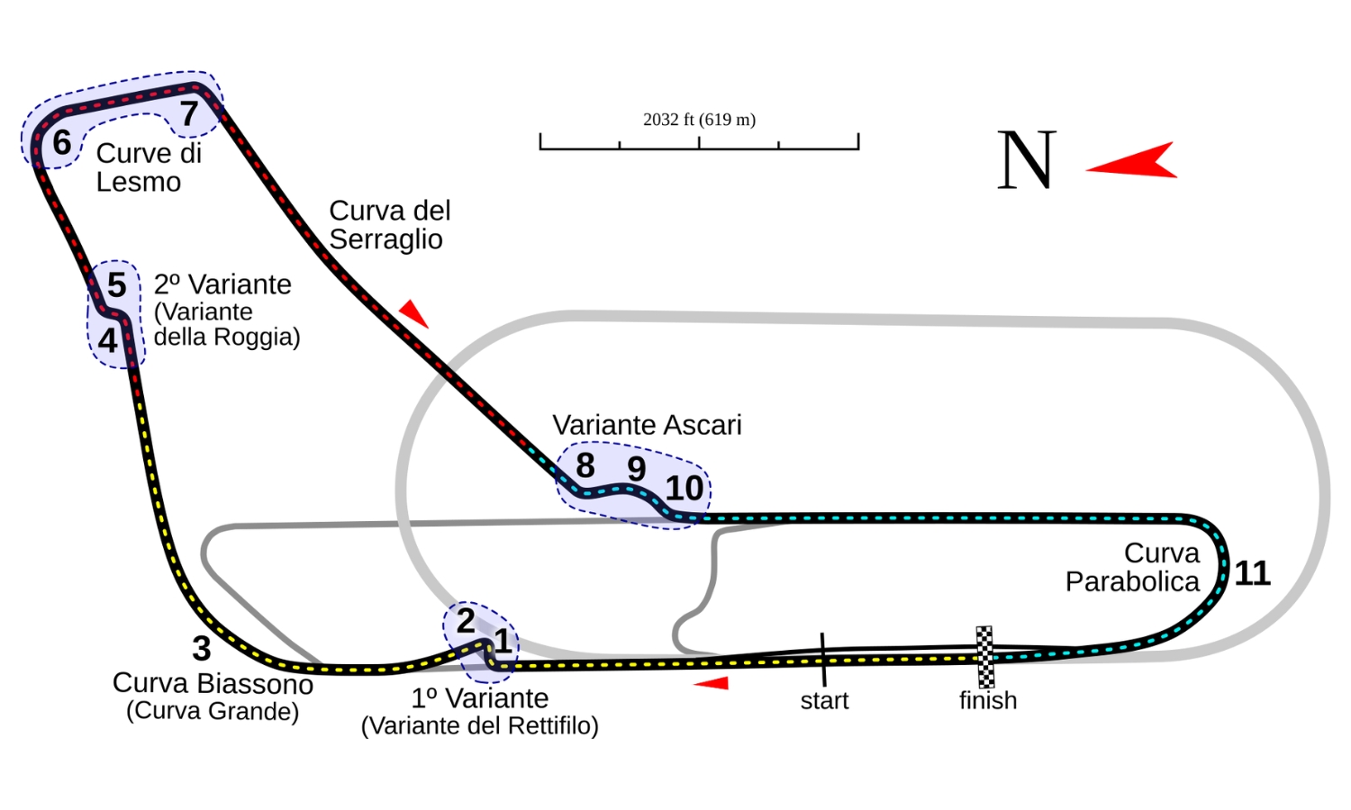 Monza, GP de Italia