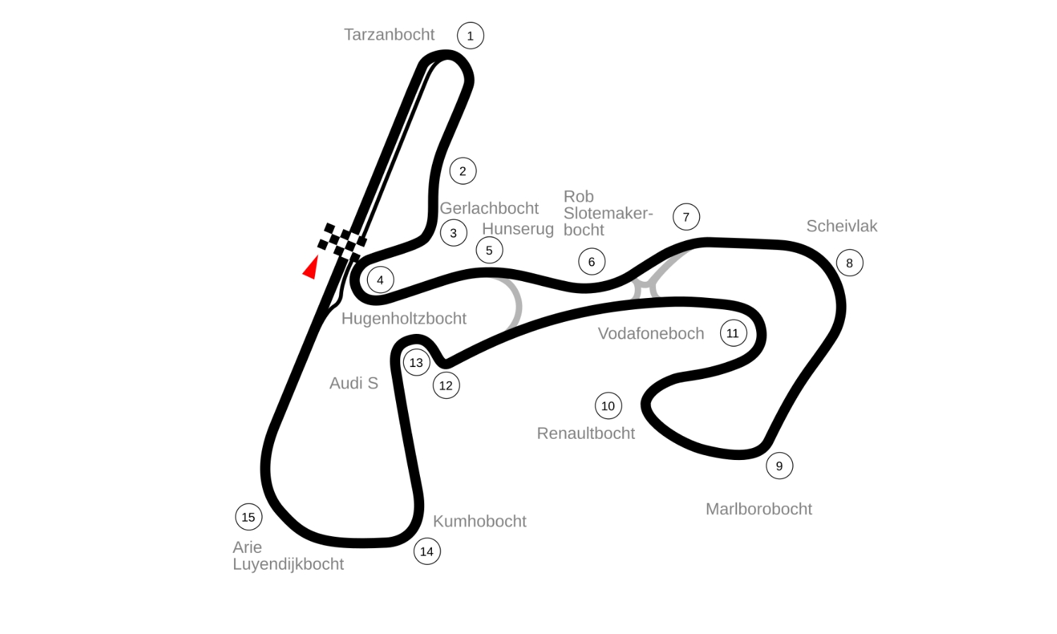 Circuito GP de Holanda Zandvoort