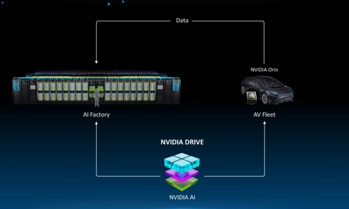 Nvidia y Uber dan un impulso decisivo a los coches autónomos con IA