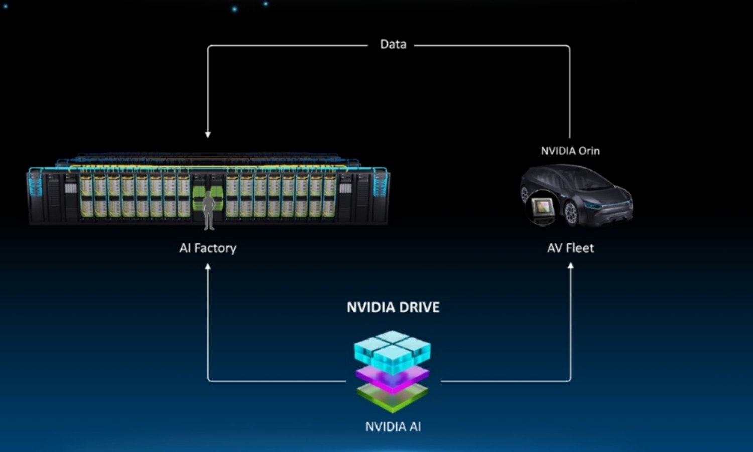 NVIDIA Drive