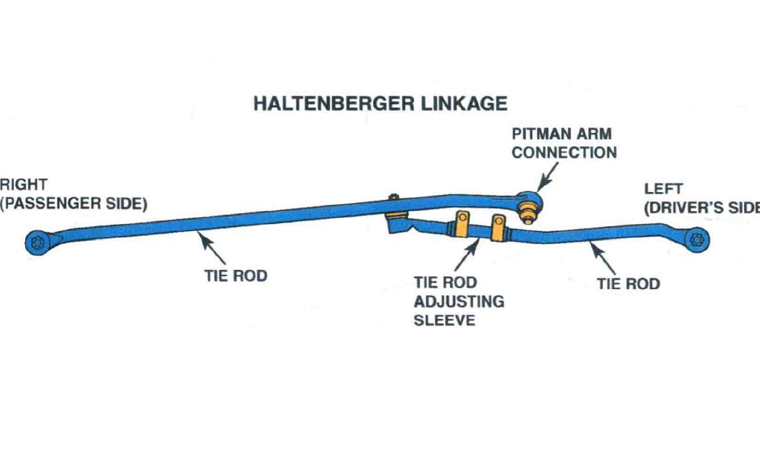 haltenberger