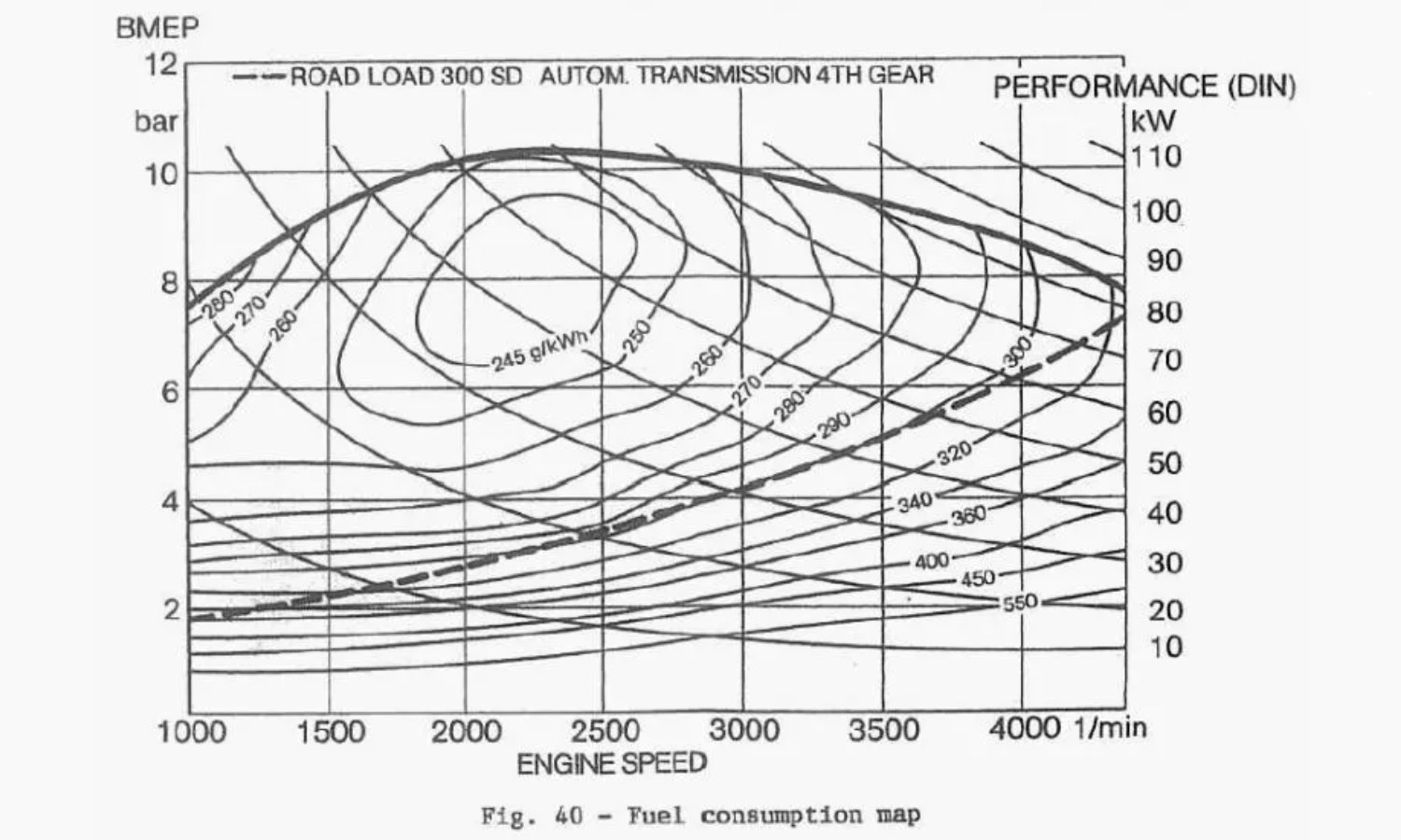mapas motor