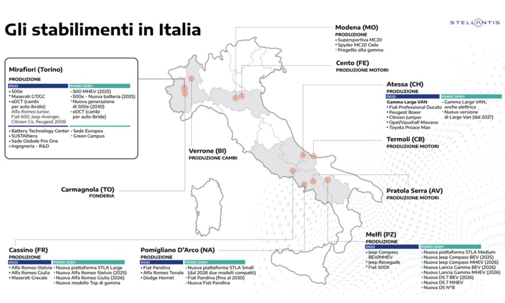 Italia corporate Stellantis