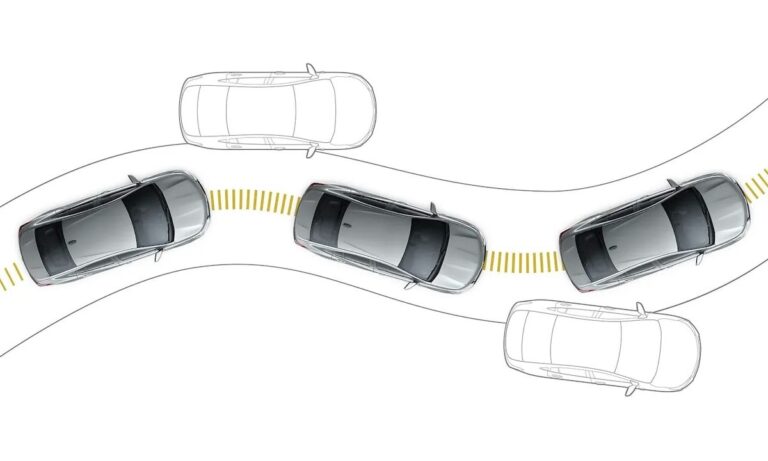 ESP: What is Electronic Stability Control and how does it protect your ...