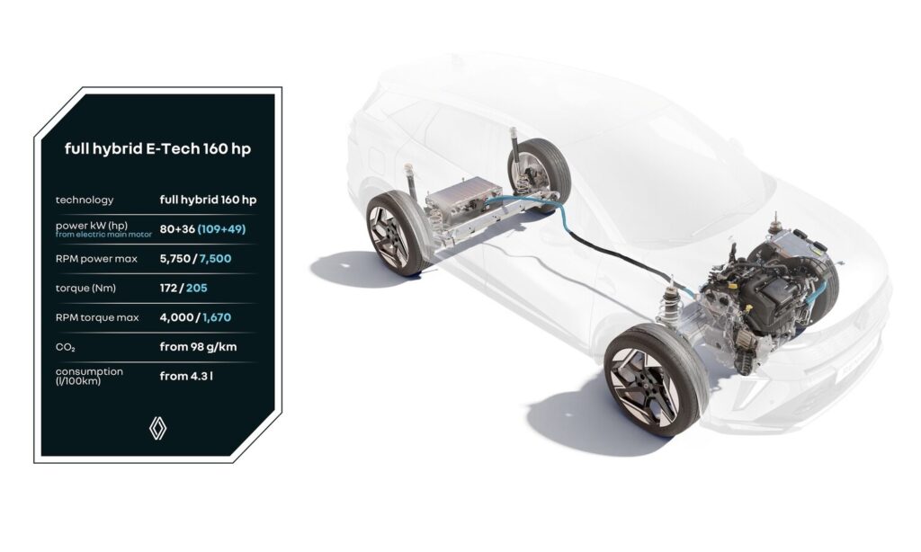 Renault Full hybrid E-Tech 160 hp powertrain (1)