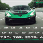 Rimac Nevera R_11