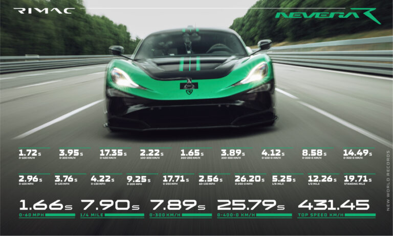 Rimac Nevera R_11
