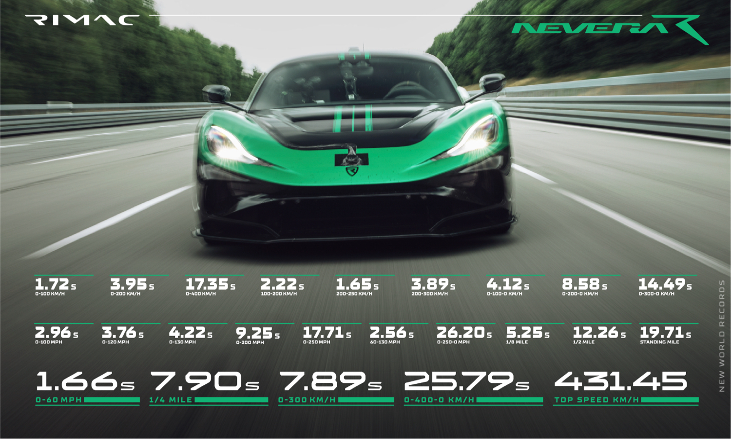 Rimac Nevera R_11