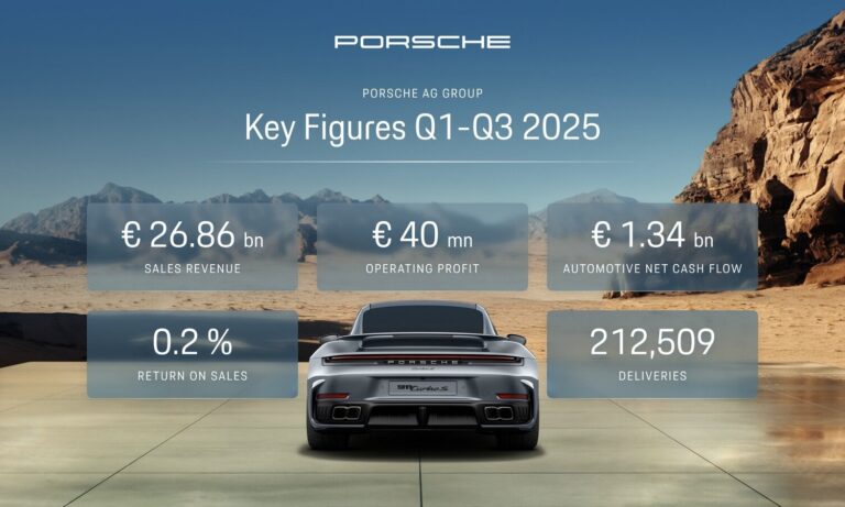 Porsche caída beneficios 0