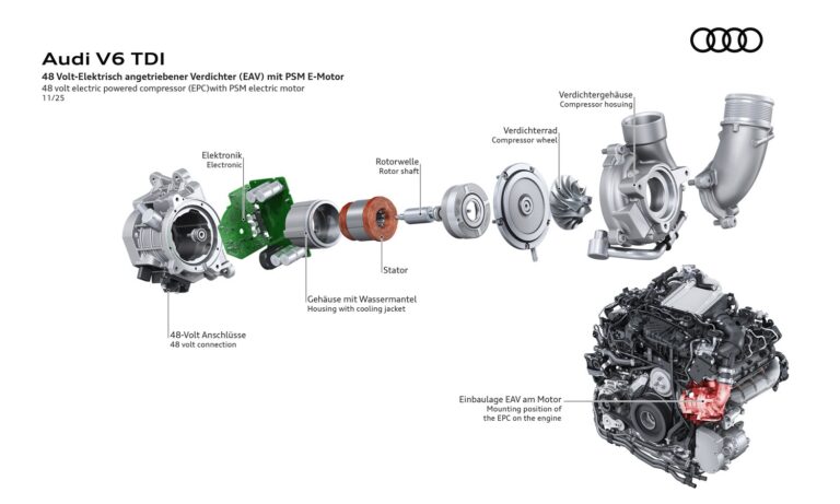 Audi motor diésel V6 3.0 TDI EA897evo4 0