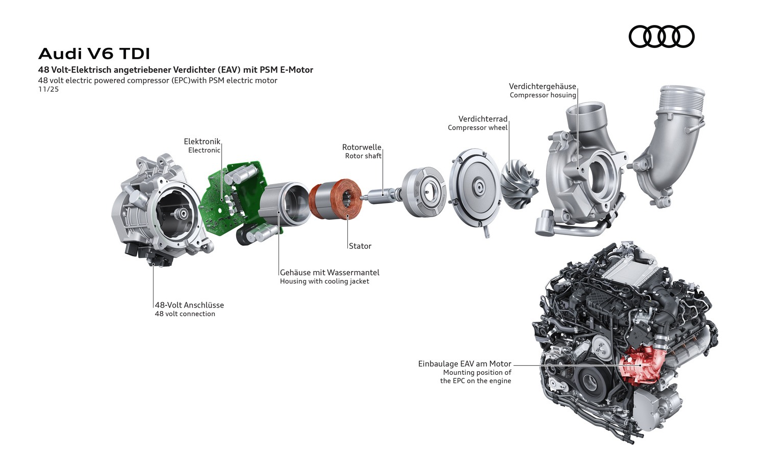 Audi motor diésel V6 3.0 TDI EA897evo4 0