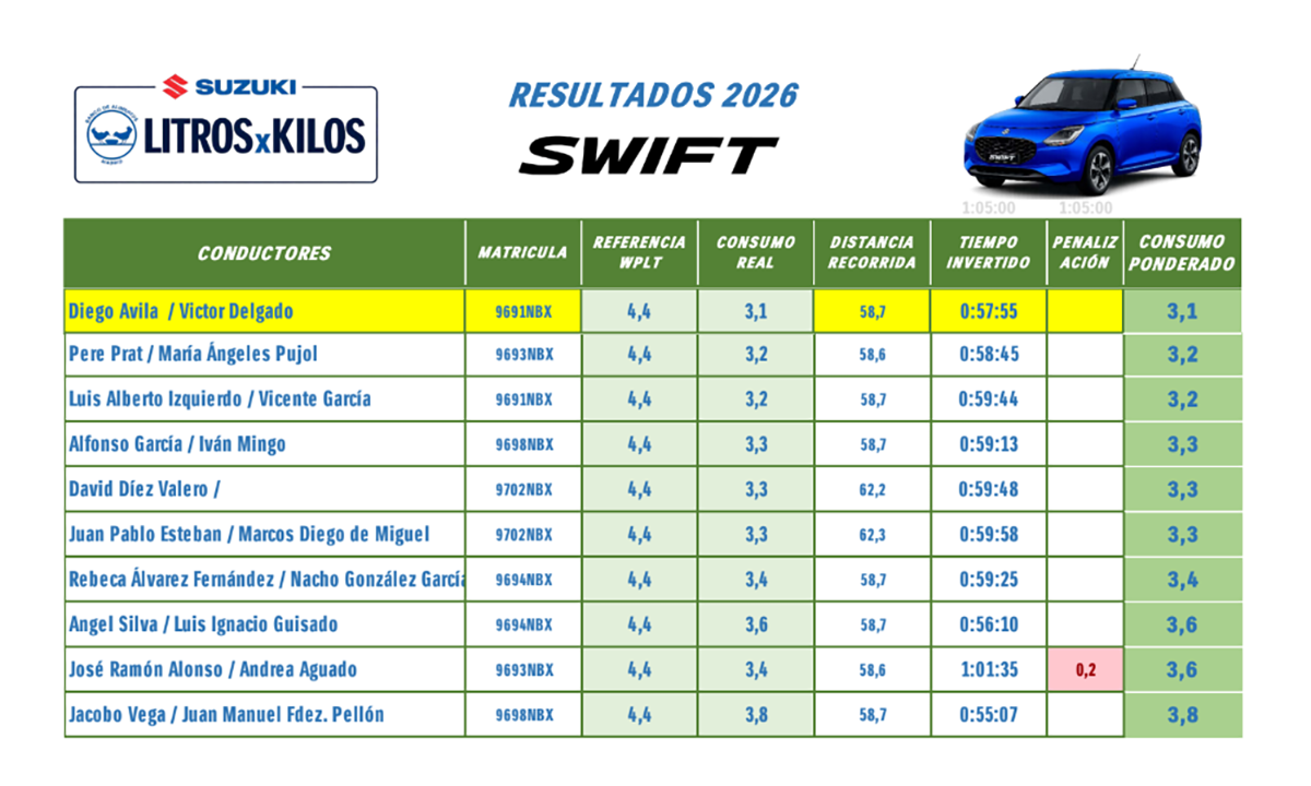 Suzuki Litros X Kilos 2026 Swift