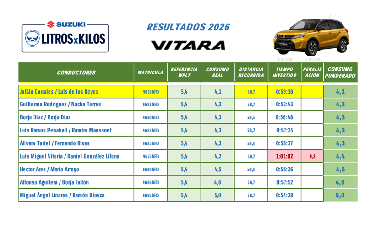 Suzuki Litros X Kilos 2026 Vitara