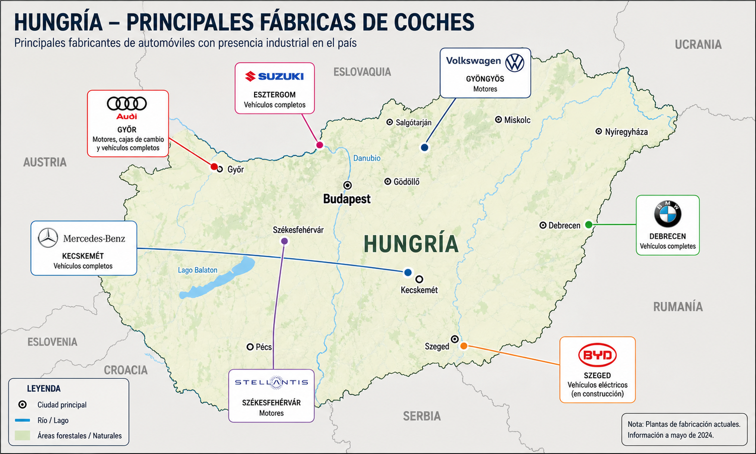 Fábricas de coches instaladas en Hungría
