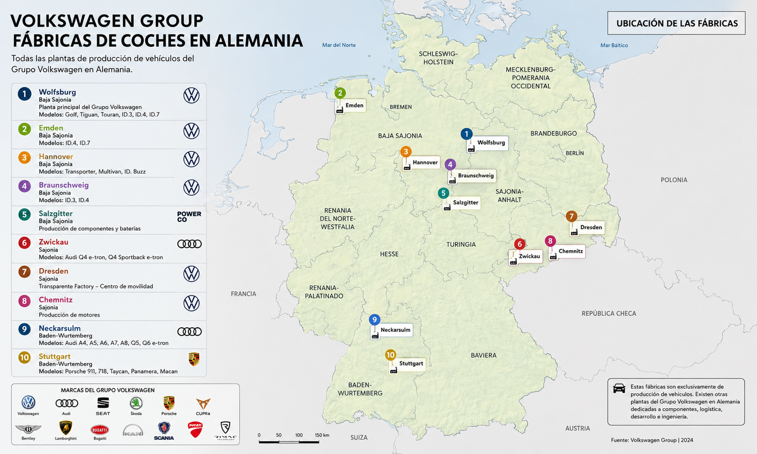 Fábricas del Grupo Volkswagen en Alemania