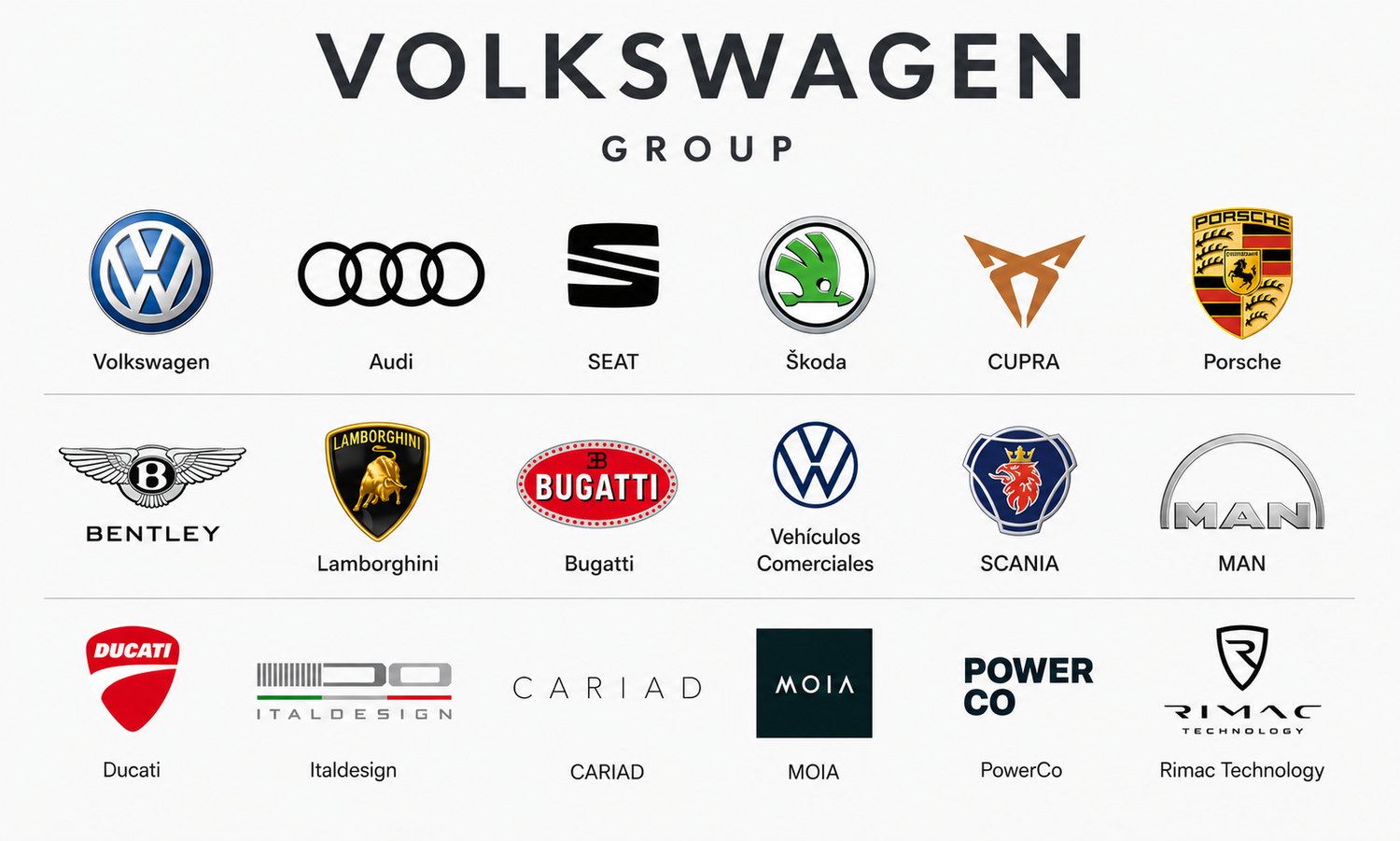 Marcas que componen el Grupo Volkswagen