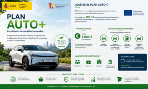 Plan Auto+ España