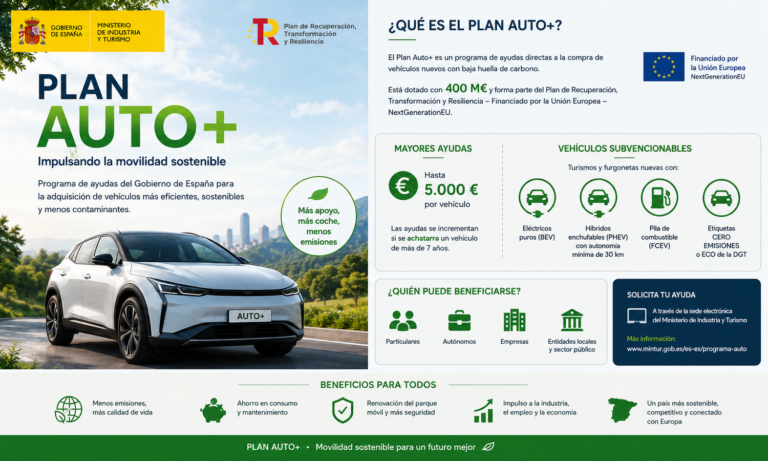 Plan Auto+ España